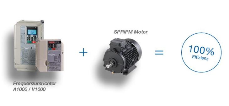 SPRiPM – Energiesparendes Antriebspaket