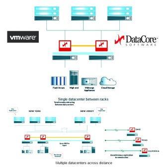 DataCore unterstützt VMware vSphere Metro Storage Cluster
