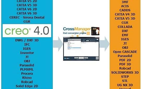 Jetzt NEU: CrossManager für Creo Parametric 4.0 und SolidWorks Plugin für Rhinoceros