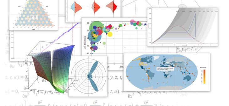 Maple 2017 bietet mehr Leistung für die Mathematik, bessere Visualisierungen und flexible Optionen zur Bereitstellung