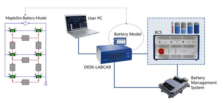 Maplesoft und ETAS eröffnen neue Möglichkeiten bei Test und Kalibrierung von Batteriemanagementsystemen