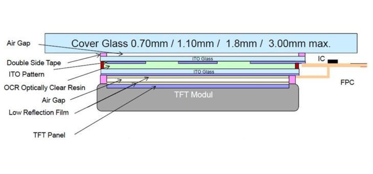 EVERVISION Low Reflection Film (LRF) / Die kostengünstige Alternative zum Optical Bonding