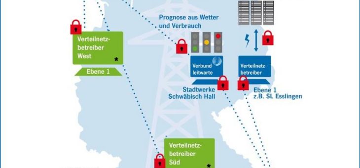 Stadtwerke Schwäbisch Hall nehmen am Forschungsprojekt C/sells teil