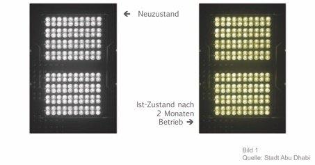 LED Straßenleuchten – Stressfaktor Tag