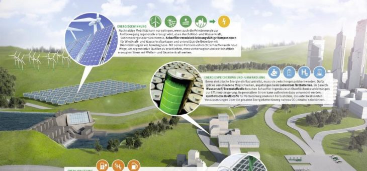 Schaeffler zeigt in Japan Know-how entlang der gesamten Energiekette
