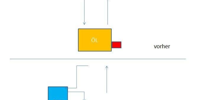Ölheizung und Wärmepumpe kombinieren und sparen