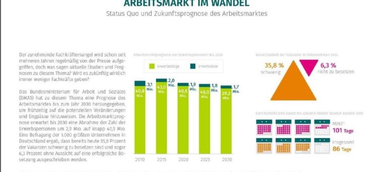 „active talent recruiting“ – der aktuelle Trend in der Bewerbersuche