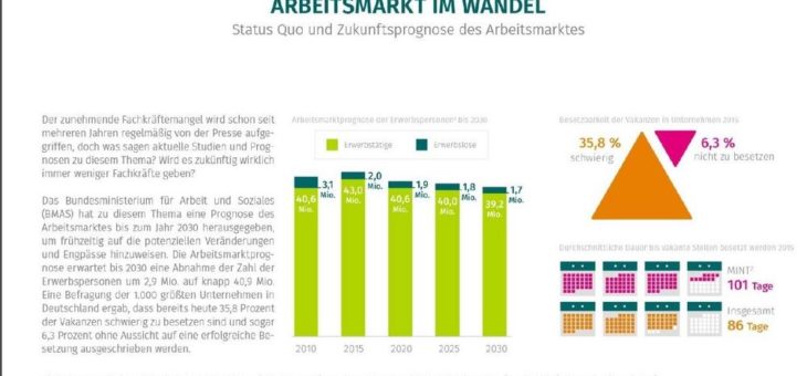 „active talent recruiting“ – der aktuelle Trend in der Bewerbersuche