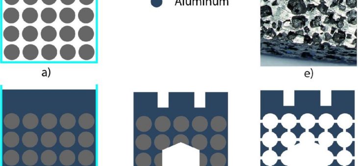 Offenporiger Aluminiumguss erschließt neue Anwendungsfelder