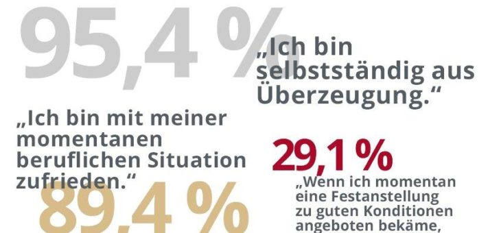 IT- und Engineering-Freelancer: Prädikat „zufrieden“