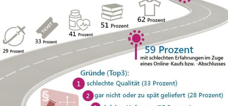 Shopping-Lust statt Online-Frust