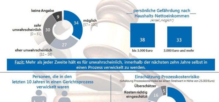 Mich trifft’s schon nicht – oder doch?