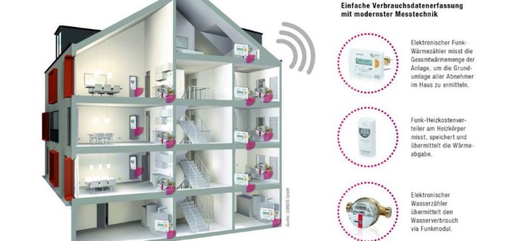 NEW Submetering: einfache Verbrauchserfassung per Funk und Abrechnung aus einer Hand