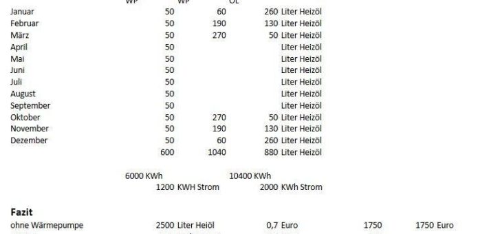 In jeder Heizung machbar – sparen Sie bis zu 60% Energiekosten