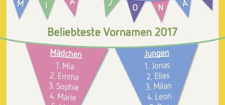 Beliebteste Vornamen 2017