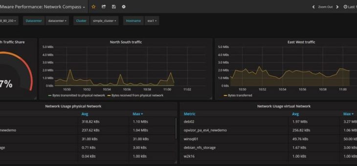 Opvizor Performance Analyzer 4.6 verfügbar