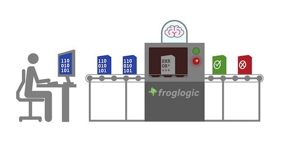 froglogic kündigt für 2018 KI-gesteuerte Lösungen zur Testautomatisierung an