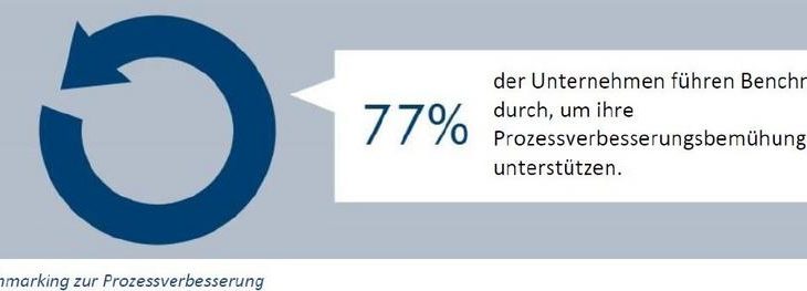 Benchmarking zur Prozessverbesserung