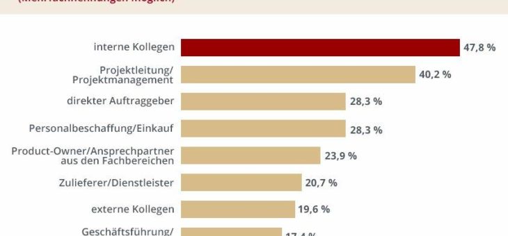 Konflikte im Projektalltag: Der Faktor Mensch ist entscheidend