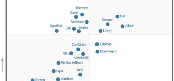 Liferay-Portal von Gartner als Leader bestätigt