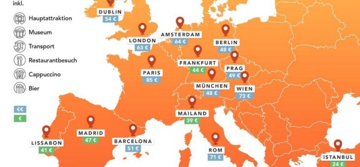 Europas meistbesuchte Städte im Preis-Leistungs-Check
