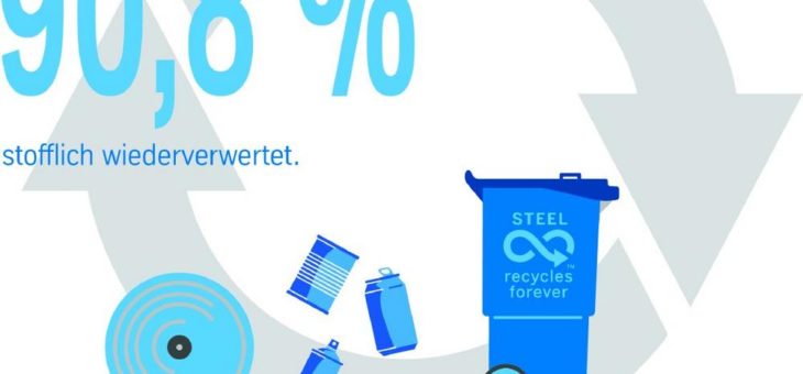 Materialkreislauf für Verpackungsstahl funktioniert