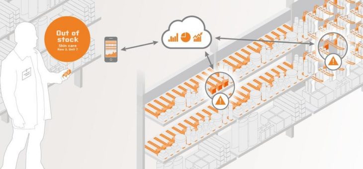 IMCo Technologie verbindet das Verkaufsregal mit dem Internet der Dinge