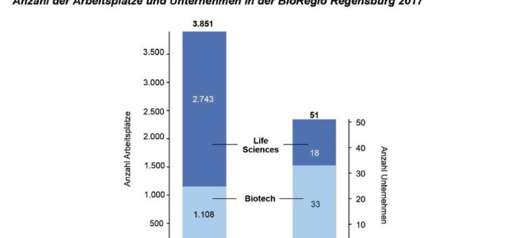 Aktueller BioPark Geschäftsbericht 2017