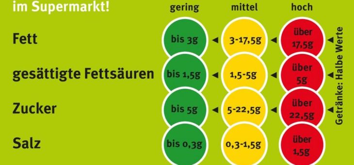 Nach Koalitionsvertrag: Herzstiftung fordert Nährwert-Ampel