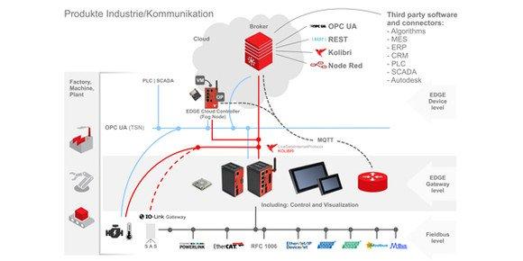 Panel und Gateway machen’s sichtbar