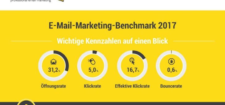 Aktuelle Kennzahlen im neuen E-Mail-Marketing-Benchmark