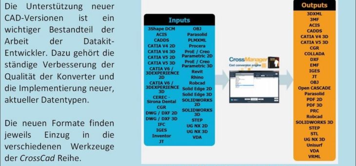 CrossCAD – Die Konvertierungsmaschine