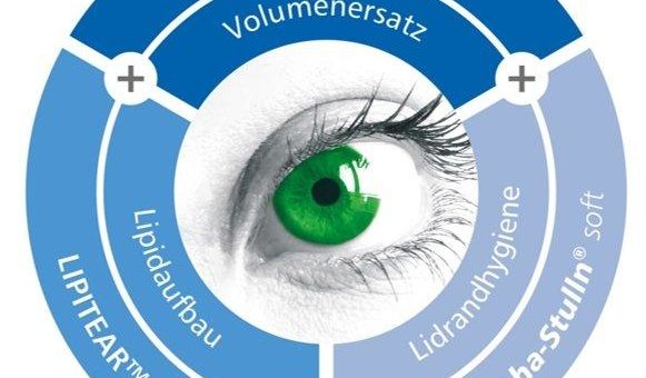 Trockene Augen – Wir haben die LÖSUNG!