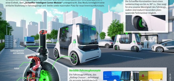 Urbanes Fahrzeugkonzept für die Zukunft:  „Schaeffler Mover“ fährt mit innovativen Radmodulen