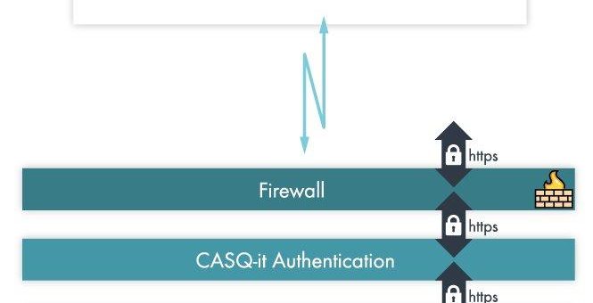 CAQ in der Cloud