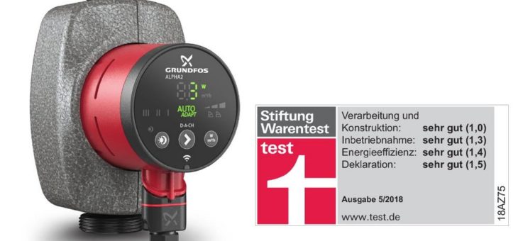 Alpha2 von Stiftung Warentest ’sehr gut‘ getestet