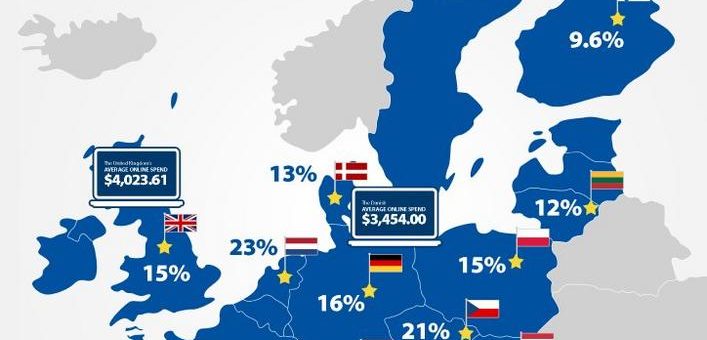 PPRO-Newsflash zum Europatag: E-Commerce und Payment in der EU