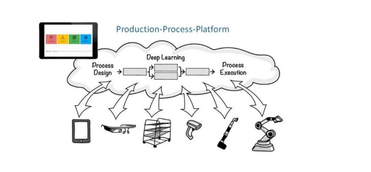 nextLAP bietet mehr als Predictive Maintenance:  Vorhersage und Steuerung mit Predictive Process Control