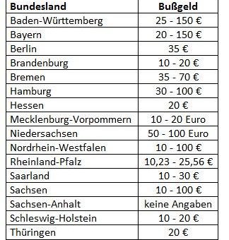 Teures Gassigehen – Bußgelder für Hundehaufen