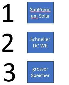 1-2-3-Solar & Speicher – was ist wichtig