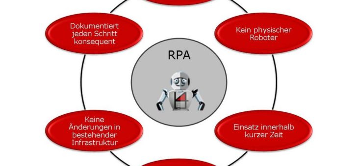 Einkauf, Personal, Buchhaltung – Wer wirklich von robotergesteuerter Prozessautomatisierung  profitieren kann