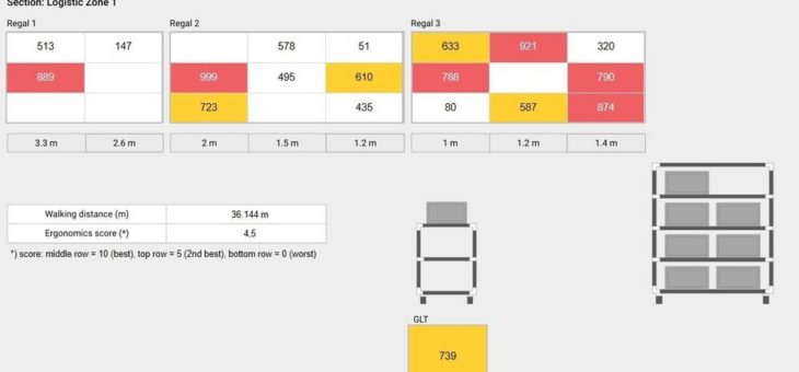 Mit PickExplorer von nextLAP  Intralogistikzonen planen und auswerten