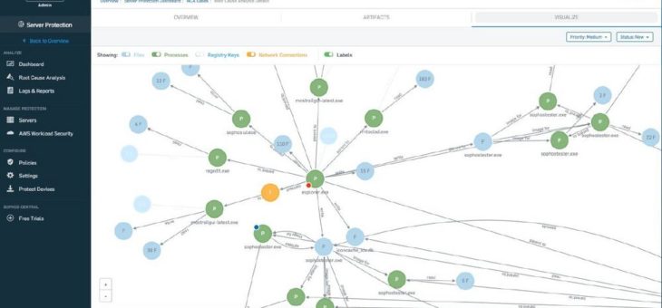 Sophos Intercept X for Server: Schutz für das Herzstück der Unternehmens-IT