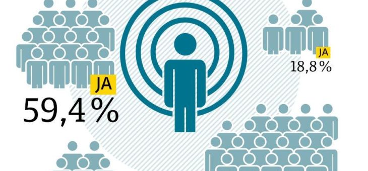 Influencer – Meinungsmacher 2.0