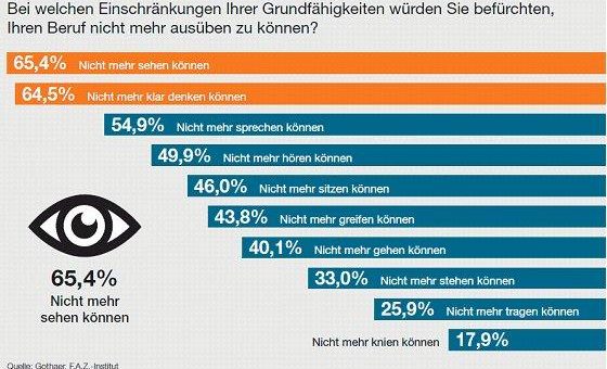Studie: Arbeitskraft für die Arbeitswelt 4.0 absichern