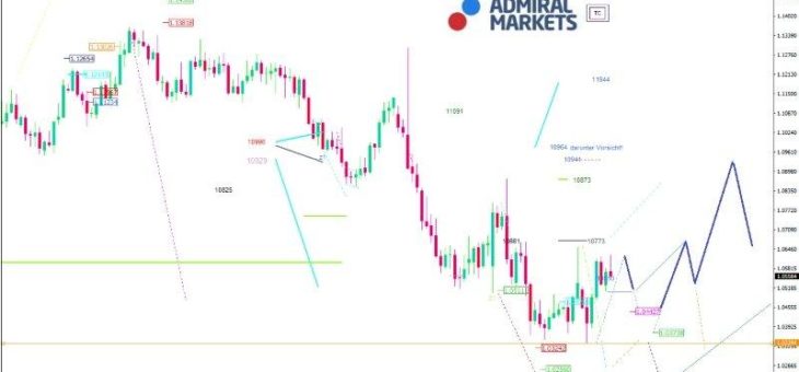 EUR/USD Analyse: Der König ist gegangen, es lebe der König