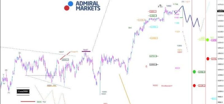 DAX: Mit zurückkehrendem Volumen wird die Richtung klarer