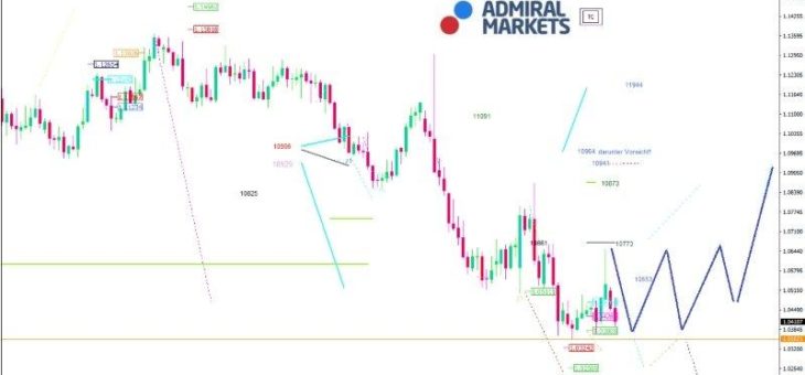 EUR/USD-Analyse: 2017 fängt für den US-Dollar gut an