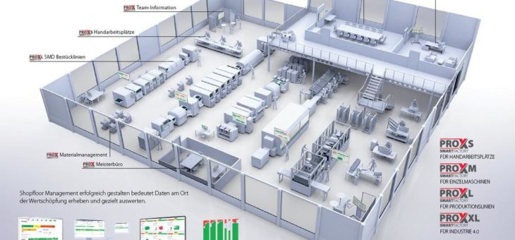 Effektives Shopfloor Management sorgt für Umsatzsteigerung und Entlastung der Belegschaft