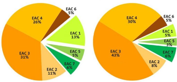 Energie selber machen: infas 360 beschreibt und lokalisiert das Zukunftspotenzial der Zielgruppe der energieautarken Haushalte